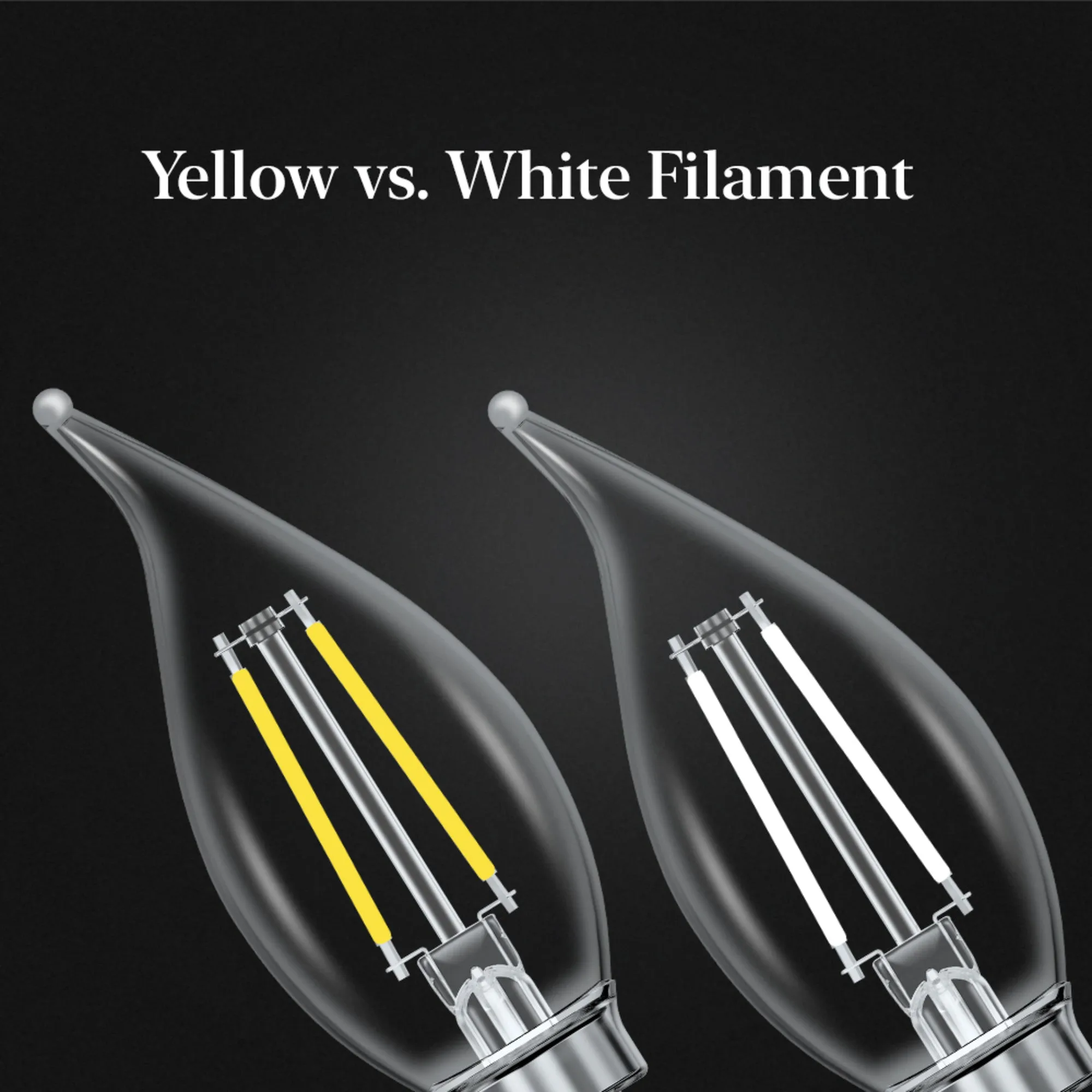 3.3W (40W Replacement) Soft White (2700K) Flame Tip BA10 (E12 Base) Exposed White Filament LED Bulb (2-Pack)